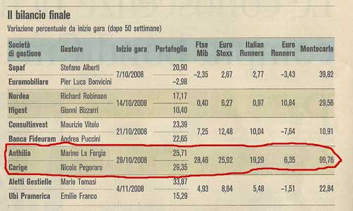 caccia-riepilogo-2009